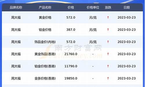 河南省周大福金价_周大福金饰价格