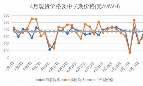 负油价事件的理解_负电价与负油价的区别