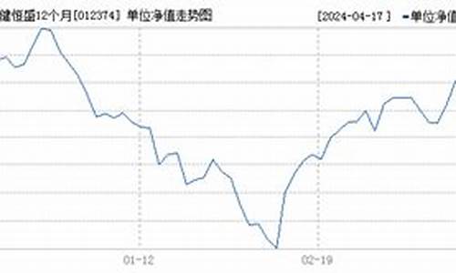 012387基金,012374基金价格