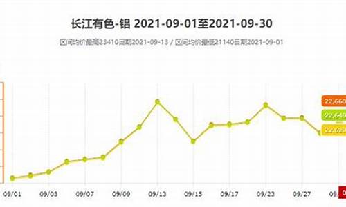 铝合金价格什么时候降_铝合金价格什么时候