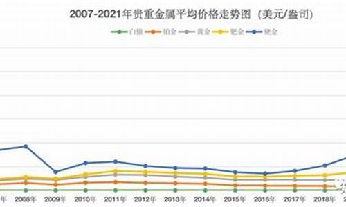 厦门金价今日价格现货_厦门蓝金价格走势