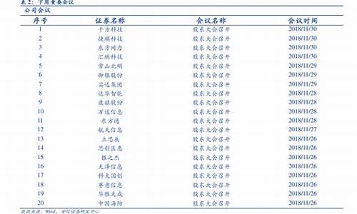 发改委柴油价格查询_发改委柴油价格调整表