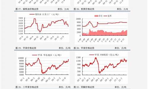 中国油价多少钱,中国油价每年价格