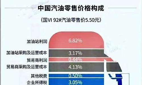 如何知道油价最新消息_怎么知道油库的油价