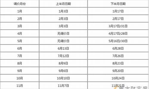 重庆加油站最新油价调整时间_重庆加油站最