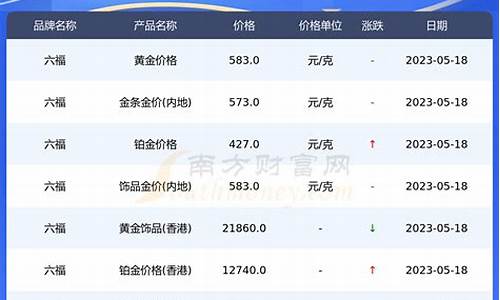 六福珠宝实时金价走势_六福金价近期行情走