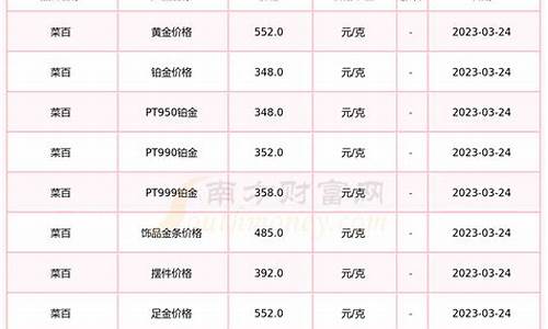 现在金价哪里最高2023_现在金价哪里最