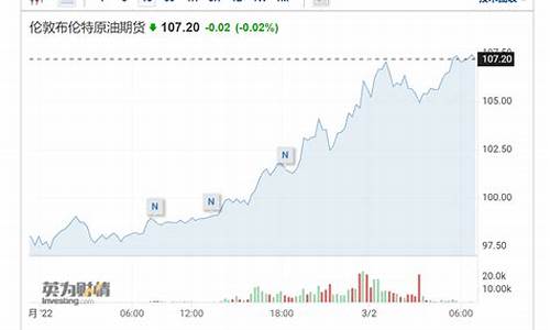 俄乌冲突是怎么回事,俄乌冲突引起油价下跌