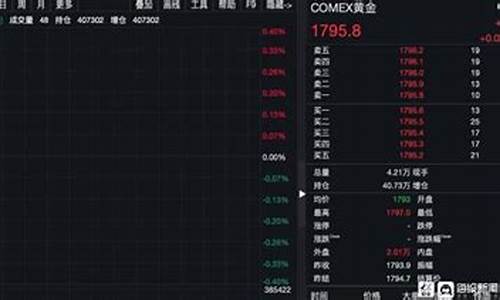 金价能否扭转颓势_金价可能降吗