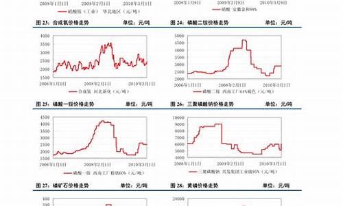 钣金原材料的市场价格,塑料钣金价格走势