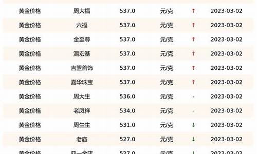 实时金价查询成都,成都今日金价查询表