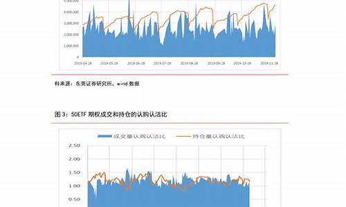 铜陵市2月柴油价格,铜陵今日油价