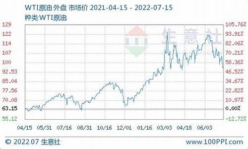 历史柴油价格查询_柴油历史油价查询