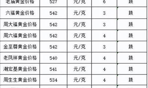 金价今天跌了多少_咋天金价