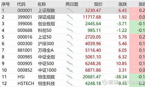 金价早盘三大因素_黄金早盘建议最新分析