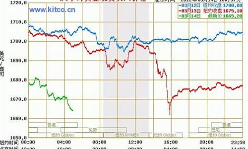 实时金价工行价格低_工行今天实物金价