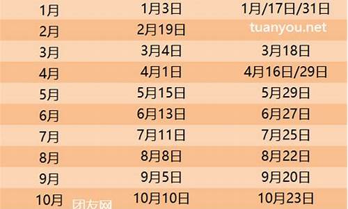 锦州油价2024年_锦州最新汽油价格