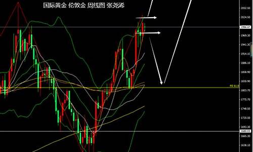 国际金价上涨模式_国际金价承压提振股票