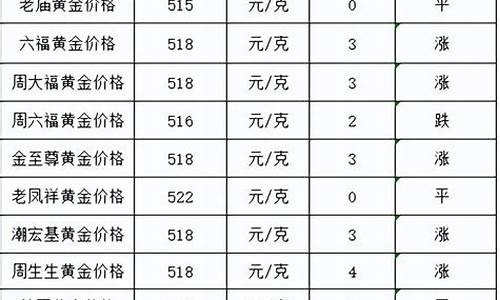 2021年周大生今日黄金价格表,金价20