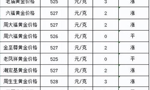 如何查询各大金价指数_如何查询各大金价指数数据