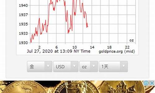 国际大盘金价历史最高走势图,国际大盘金价