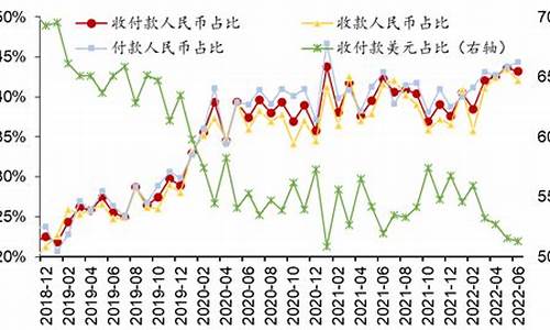 国际金价和人民币金价换算器,国际金价人民币每克