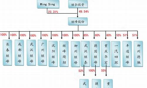 继峰股份分红_继峰股份定金价值