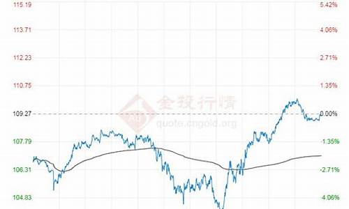 原油价格黄金价格,原油金价最新消息