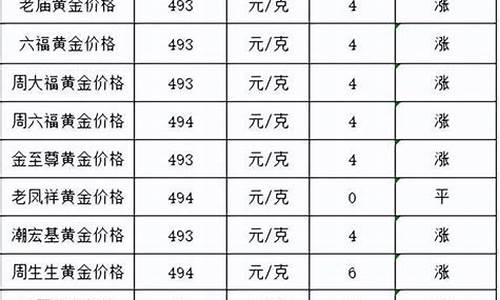 2011年 金价_2011年的福金价格