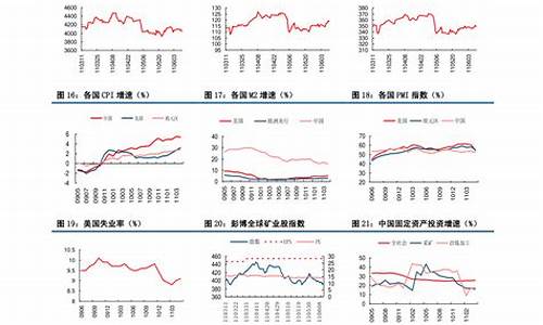 中国石化油价实时95号油价_中国石化95油价走势