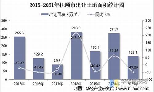 2015抚顺金价,抚顺今日黄金回收价格表