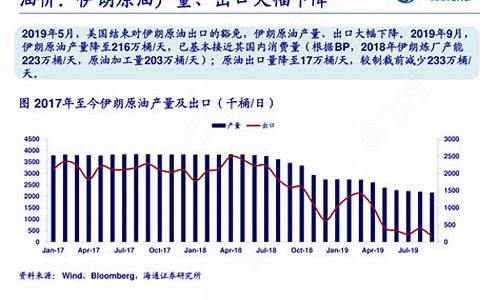 伊朗油价2019年_伊朗当地油价