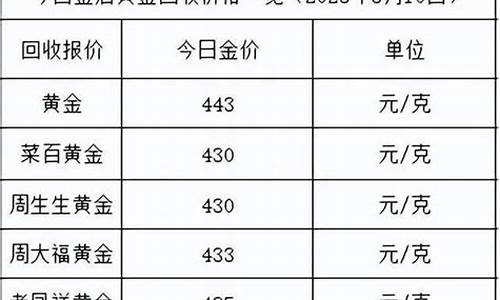 铂金金价涨了没涨_铂金突然涨价