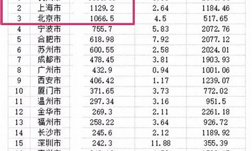 天津土地出让2021新政策,天津土地出让金价格表