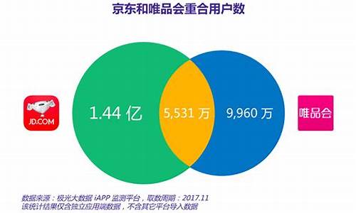 唯品会和京东金价_唯品会和京东一样的牌子