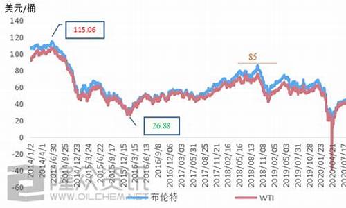 2019深泽油价_深泽石油小区二手房