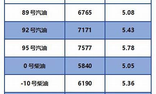 国四柴油今天价格是多少_最新国4柴油价格