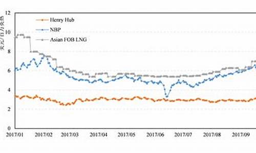 全球石油最新油价_全球石油价格排名