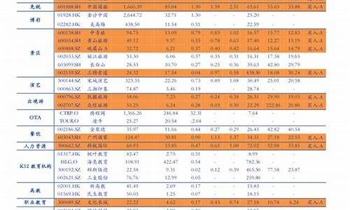 广州今天油价格查询,广州17号油价调整表