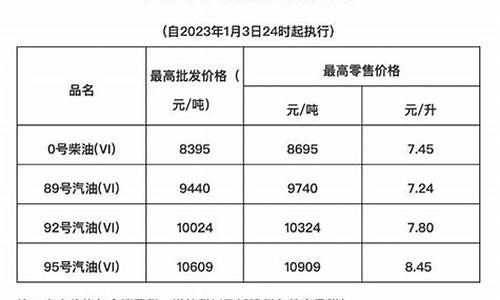 海南油价高多少_海南油价封顶多少