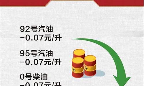 油价最新报价明细_油价最新价格表