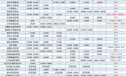 同城回收铝合金价格表_回收铝合金的价格