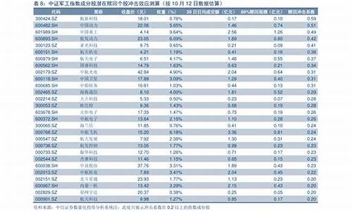 株洲17号油价信息_株洲今日油价最新价格