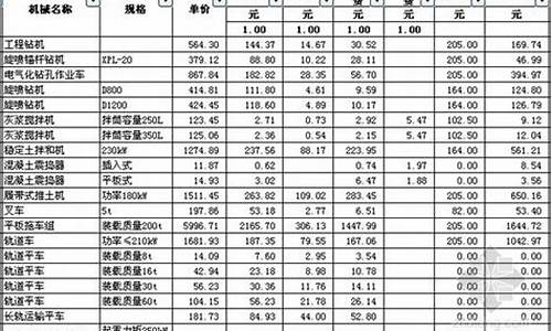 江苏机械合金价目表_江苏机械精密零配件