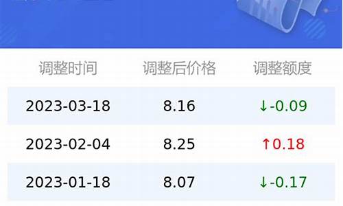 95号汽油价最近会跌吗_95号汽油油价何