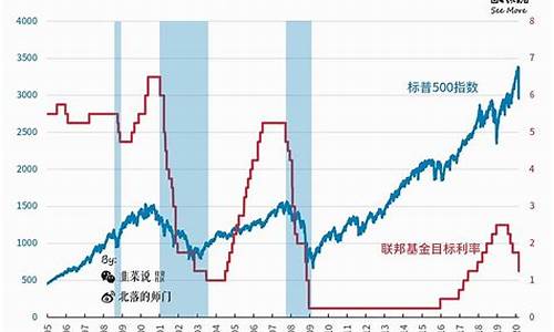 央行加息与金价的关系_央行加息与金价的关