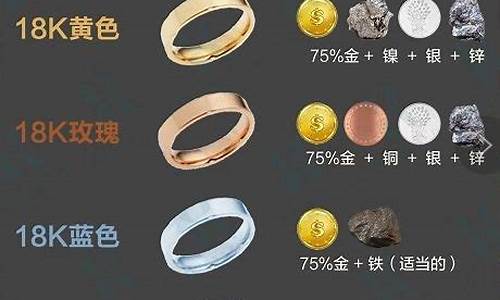 玫瑰金和白金价格_玫瑰金比白金便宜