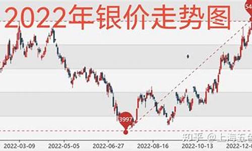 国际金价银价走向_国际金价银价走向走势