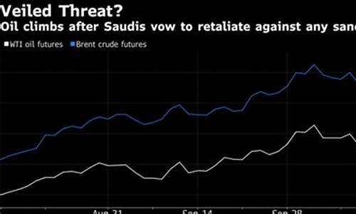 沙特阿拉伯油价多少钱一升_沙特阿拉伯打起