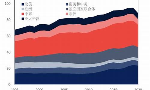 全球油价下跌国家_世界油价跌中国油价涨